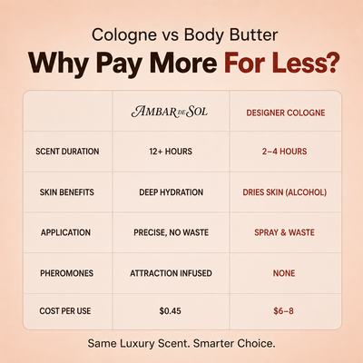 Designer Body Butter