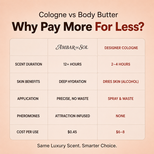 Designer Body Butter